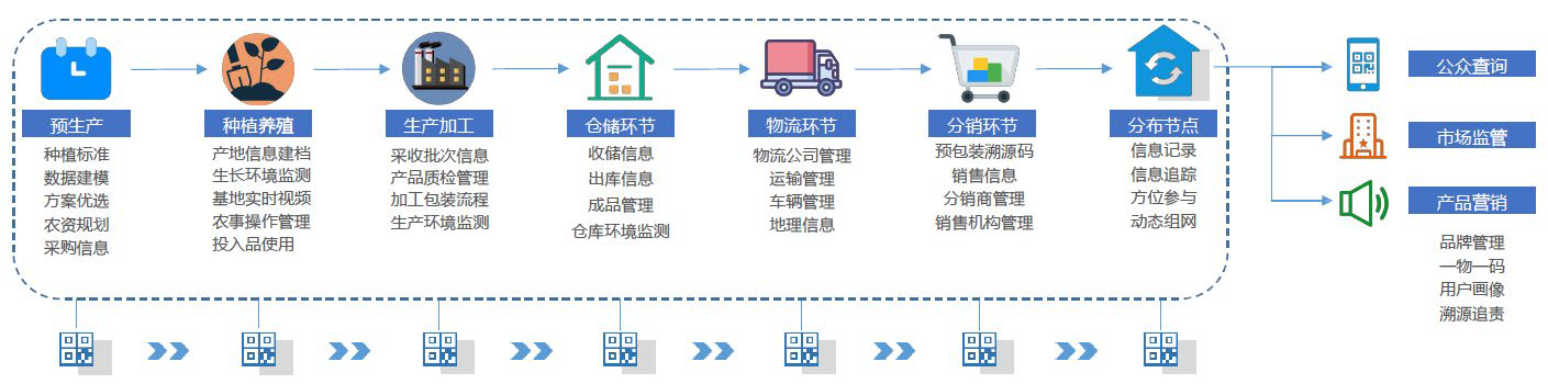 “5G+智慧農(nóng)業(yè)”的農(nóng)業(yè)大數(shù)據(jù)平臺該怎么做？