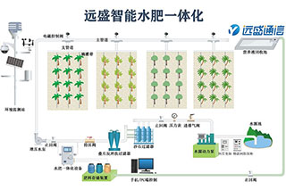 農(nóng)民朋友種植作物的熱情滿滿，只因越來(lái)越認(rèn)可水肥一體化