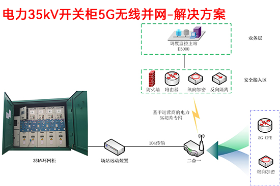 電力35kV開(kāi)關(guān)柜5G無(wú)線(xiàn)并網(wǎng)-解決方案