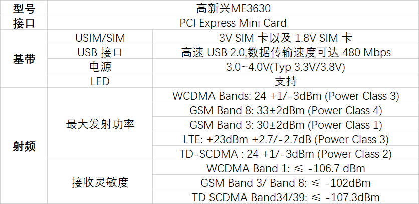 遠盛5G智能接入網(wǎng)關(guān)AG1002A