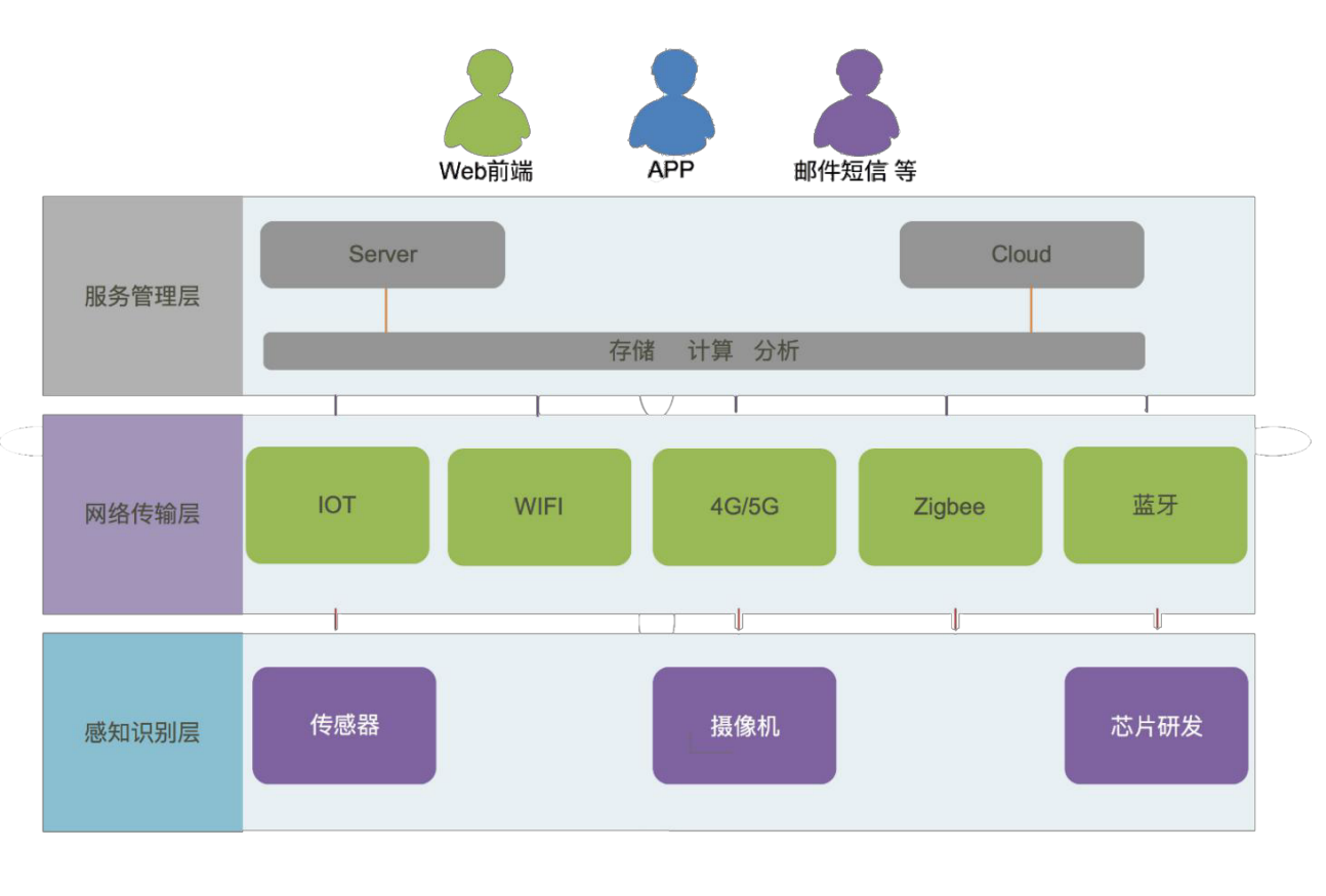 智慧農(nóng)業(yè)大數(shù)據(jù)平臺.png