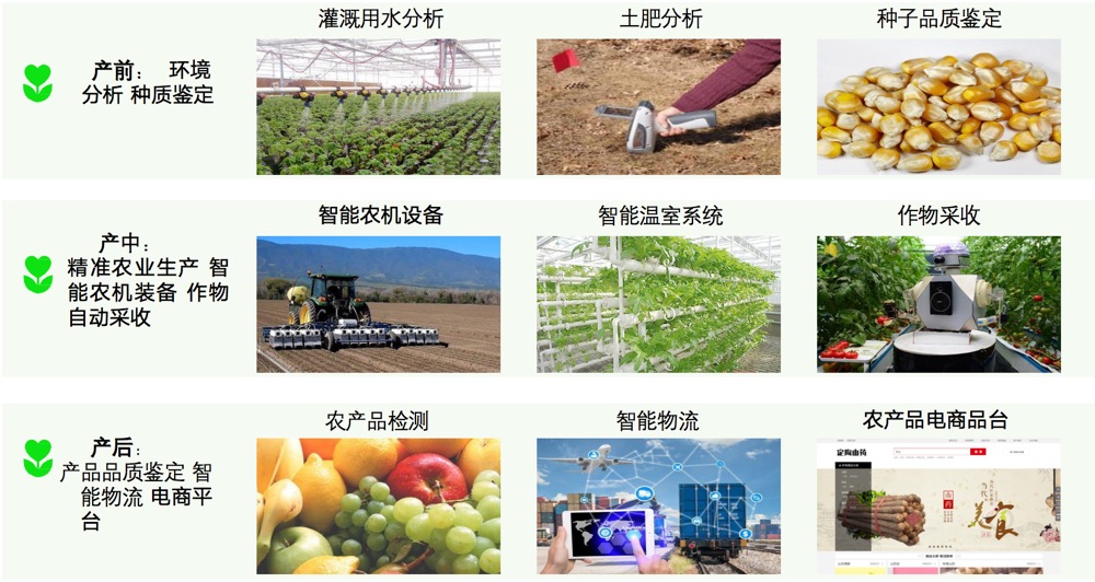 高效特色農(nóng)業(yè)建設(shè)－解決方案.jpg