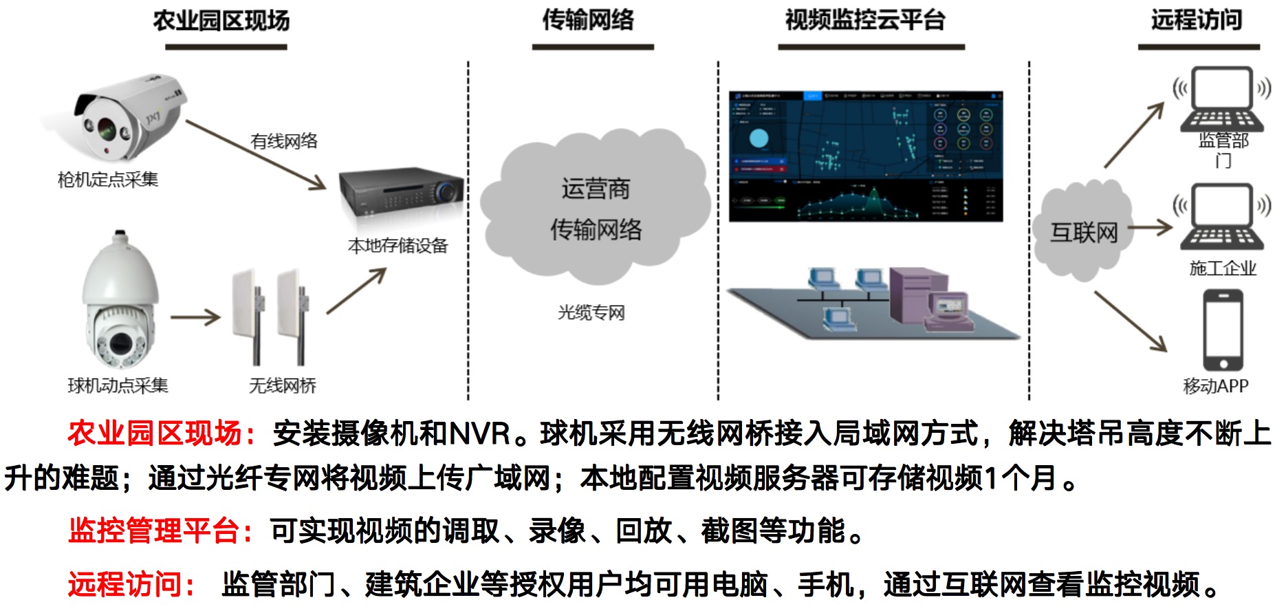高效特色農(nóng)業(yè)建設(shè)－解決方案.jpg