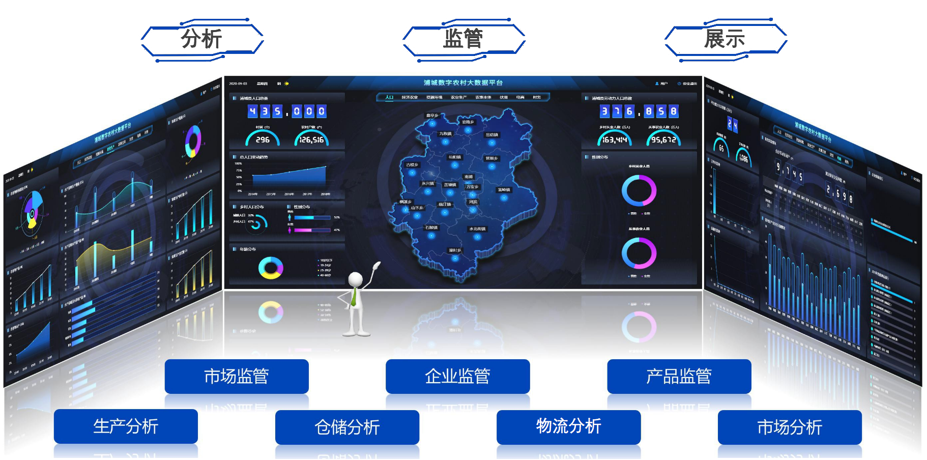 高效特色農(nóng)業(yè)的建設(shè)背景和建設(shè)目標.png