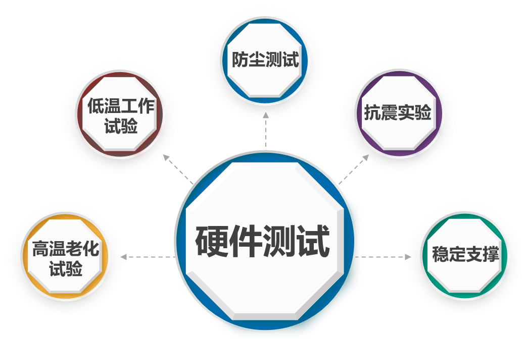 遠盛智能布控球機的硬件優(yōu)勢