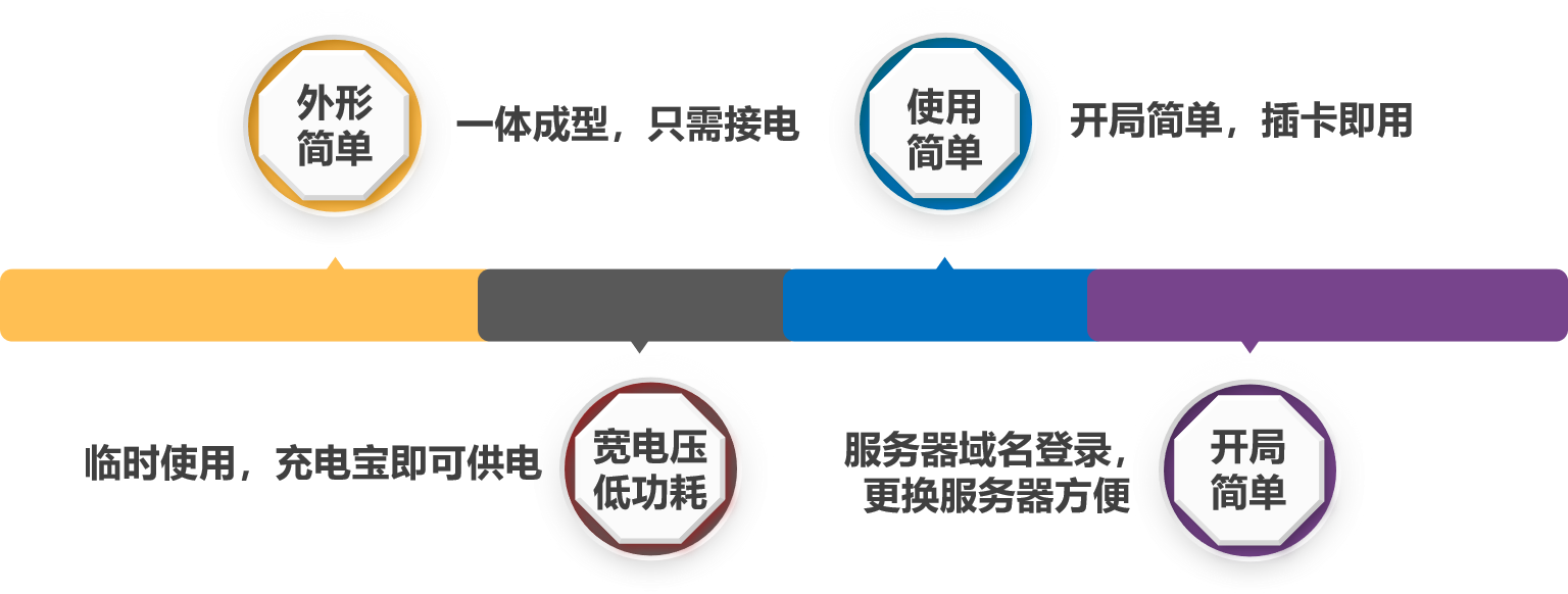 遠盛大棚布控球機的使用優(yōu)勢
