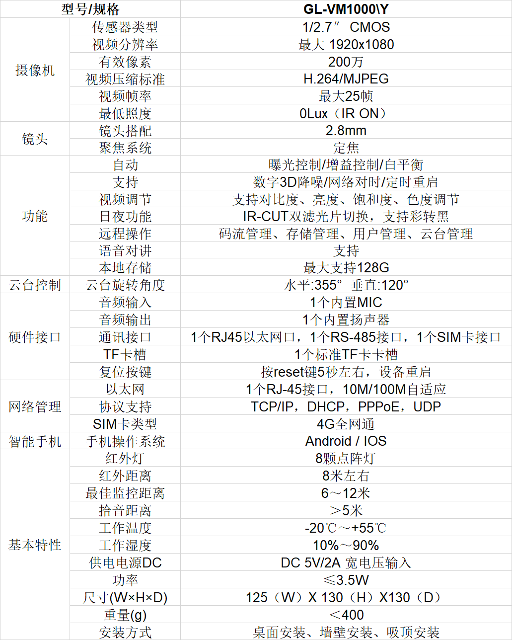 遠盛大棚智能布控球機技術(shù)參數(shù)