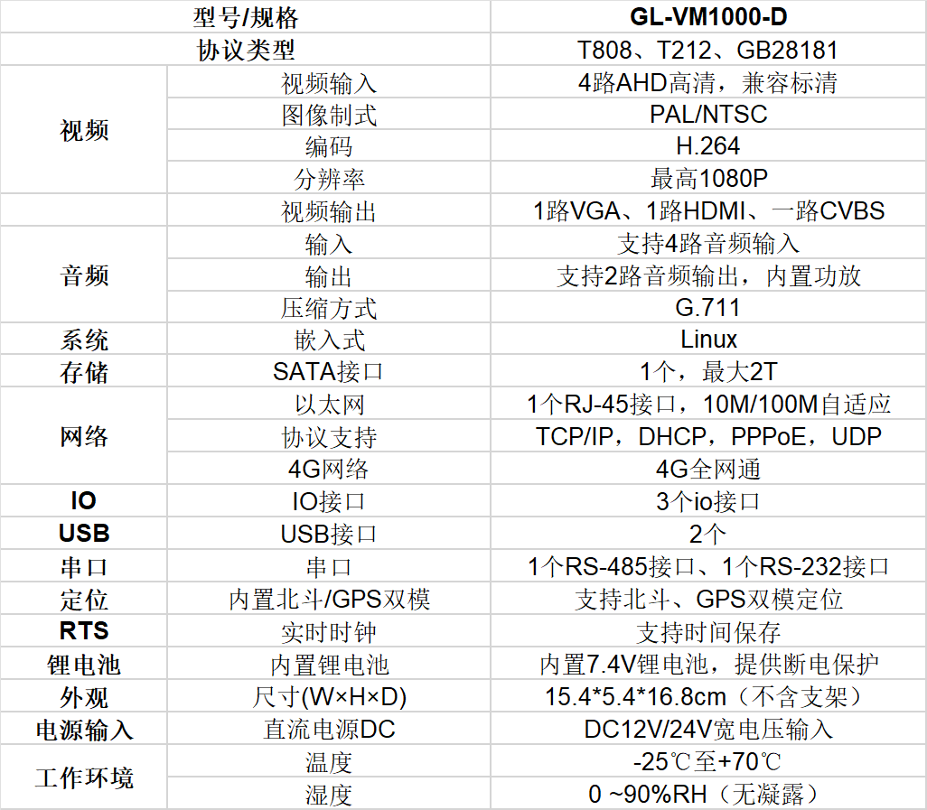 車(chē)載終端（模擬版）技術(shù)規(guī)格0978.png