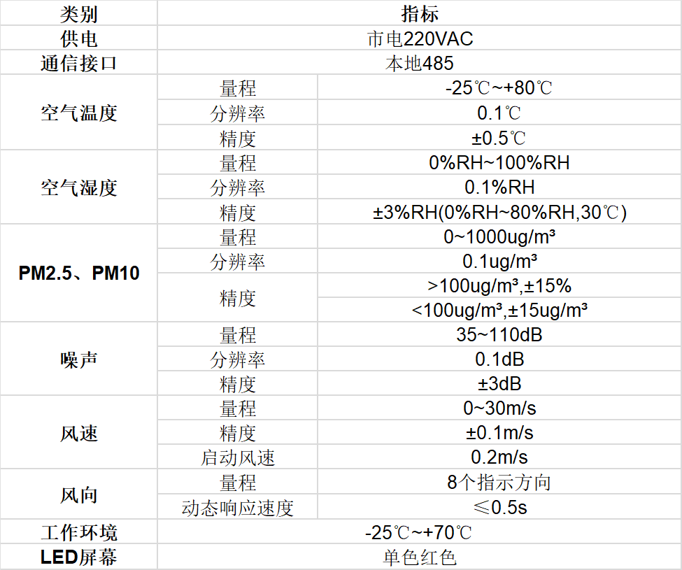 揚塵監(jiān)測一體化設備的技術參數(shù)
