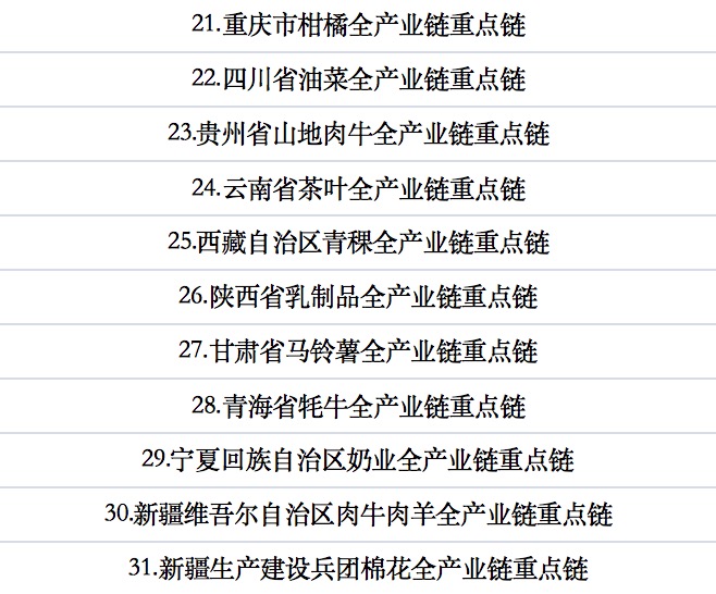 全國(guó)農(nóng)業(yè)全產(chǎn)業(yè)鏈重點(diǎn)鏈建設(shè)名單.jpg