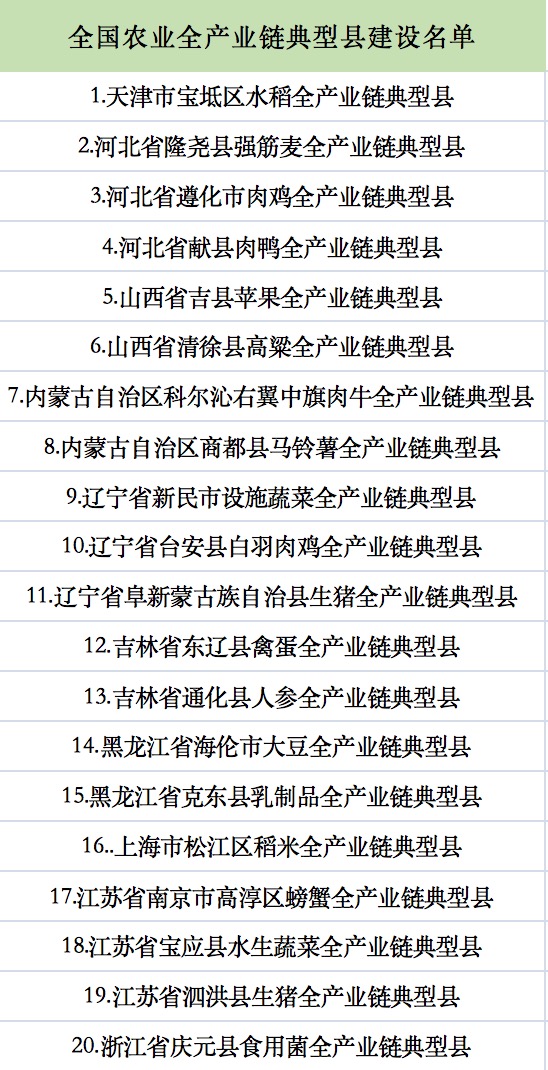 全國(guó)農(nóng)業(yè)全產(chǎn)業(yè)鏈典型縣建設(shè)名單.jpg