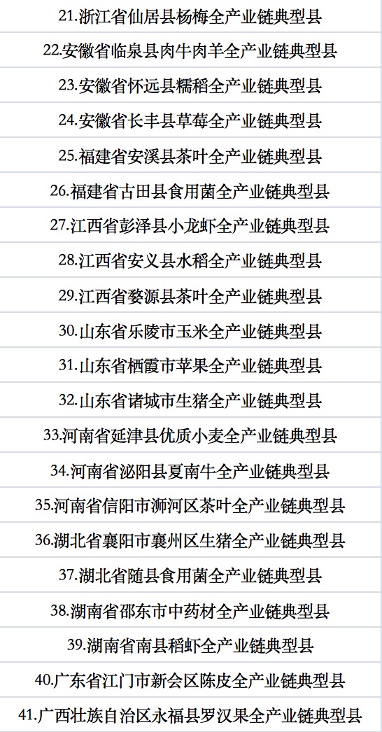 全國(guó)農(nóng)業(yè)全產(chǎn)業(yè)鏈典型縣建設(shè)名單.jpg
