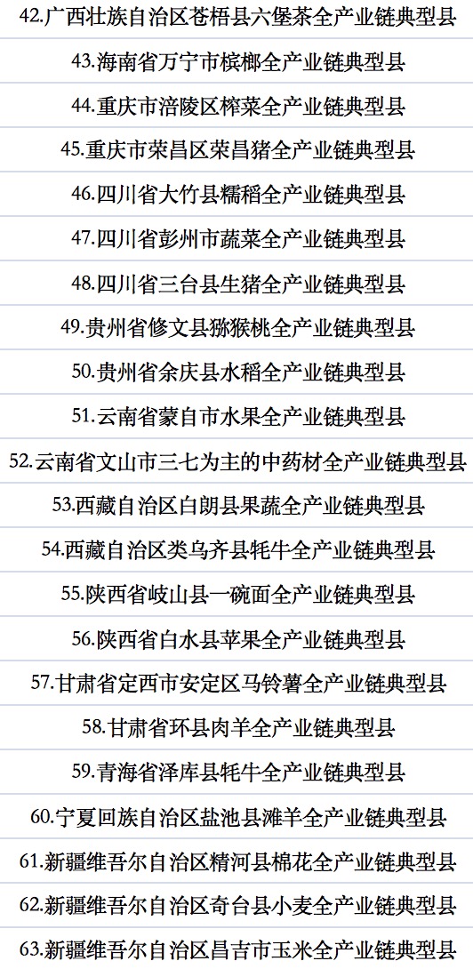 全國(guó)農(nóng)業(yè)全產(chǎn)業(yè)鏈典型縣建設(shè)名單.jpg