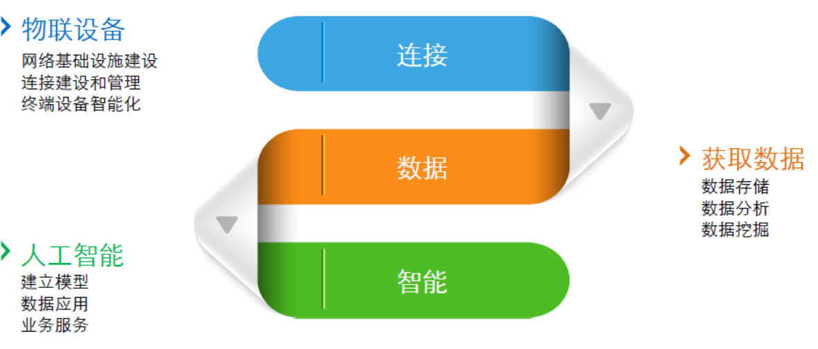 利用物聯(lián)網(wǎng)設(shè)備，實(shí)現(xiàn)農(nóng)業(yè)管理高效化與便捷化.png
