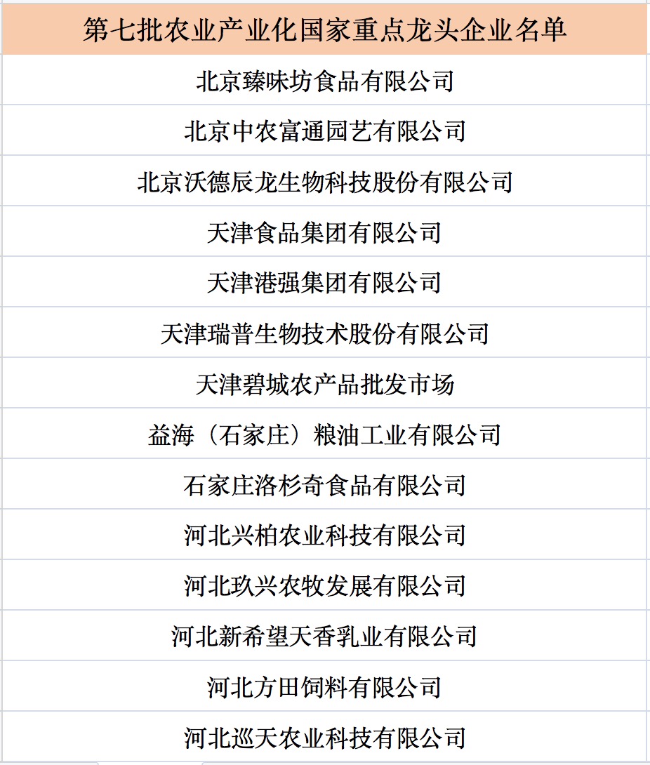 |我國第七批農業(yè)產業(yè)化國家重點龍頭企業(yè)名單來啦！.jpg
