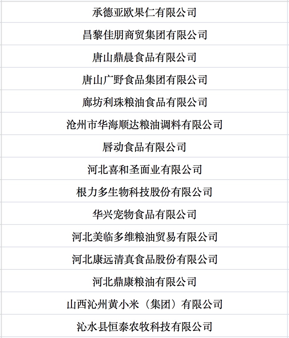 我國第七批農業(yè)產業(yè)化國家重點龍頭企業(yè)名單來啦！.jpg