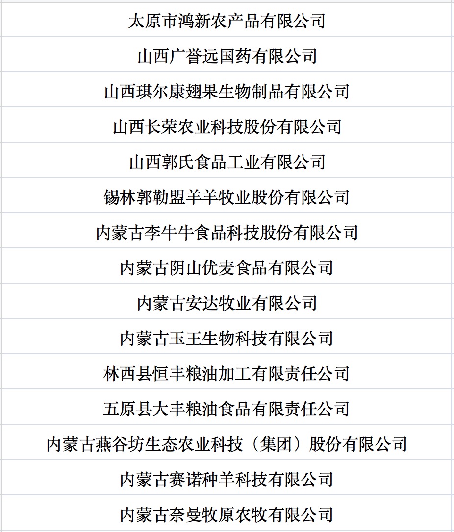 我國第七批農業(yè)產業(yè)化國家重點龍頭企業(yè)名單來啦！.jpg