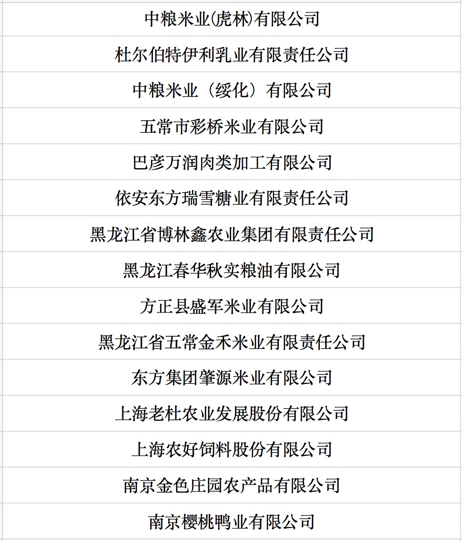 我國第七批農業(yè)產業(yè)化國家重點龍頭企業(yè)名單來啦！.jpg