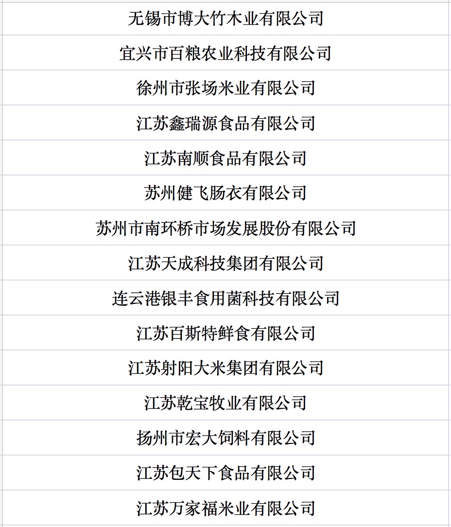 我國第七批農業(yè)產業(yè)化國家重點龍頭企業(yè)名單來啦！.jpg