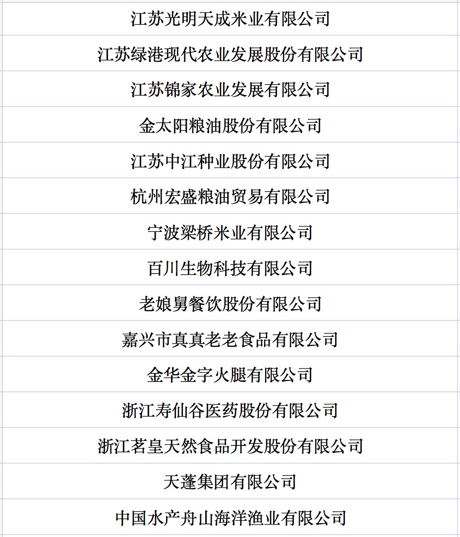 我國第七批農業(yè)產業(yè)化國家重點龍頭企業(yè)名單來啦！.jpg