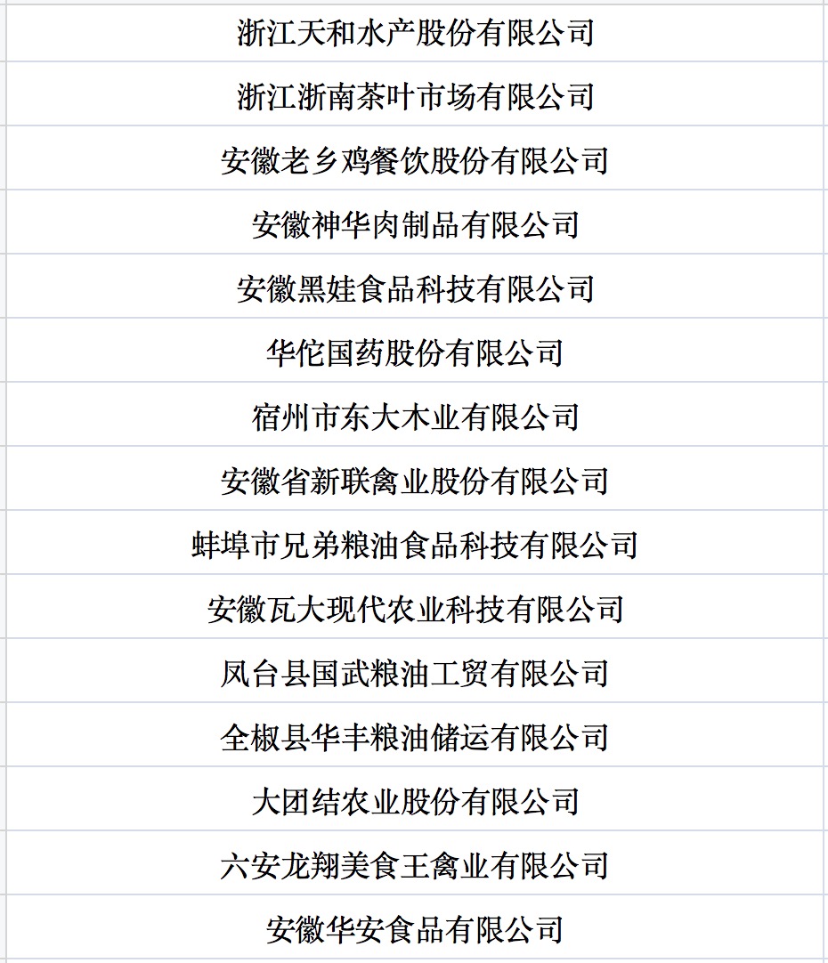 我國第七批農業(yè)產業(yè)化國家重點龍頭企業(yè)名單來啦！.jpg