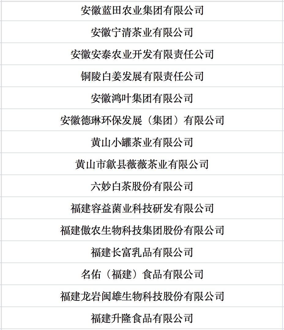 我國第七批農業(yè)產業(yè)化國家重點龍頭企業(yè)名單來啦！.jpg