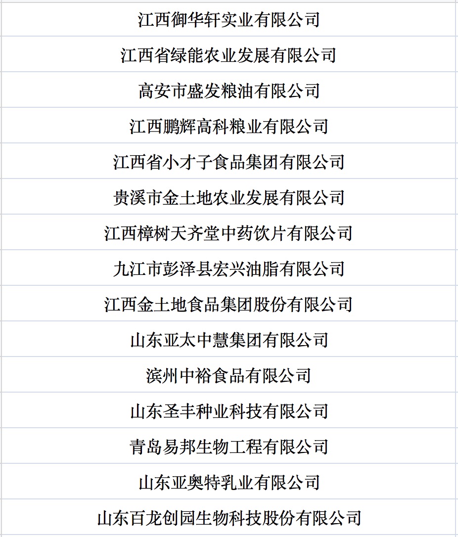 我國第七批農業(yè)產業(yè)化國家重點龍頭企業(yè)名單來啦！.jpg