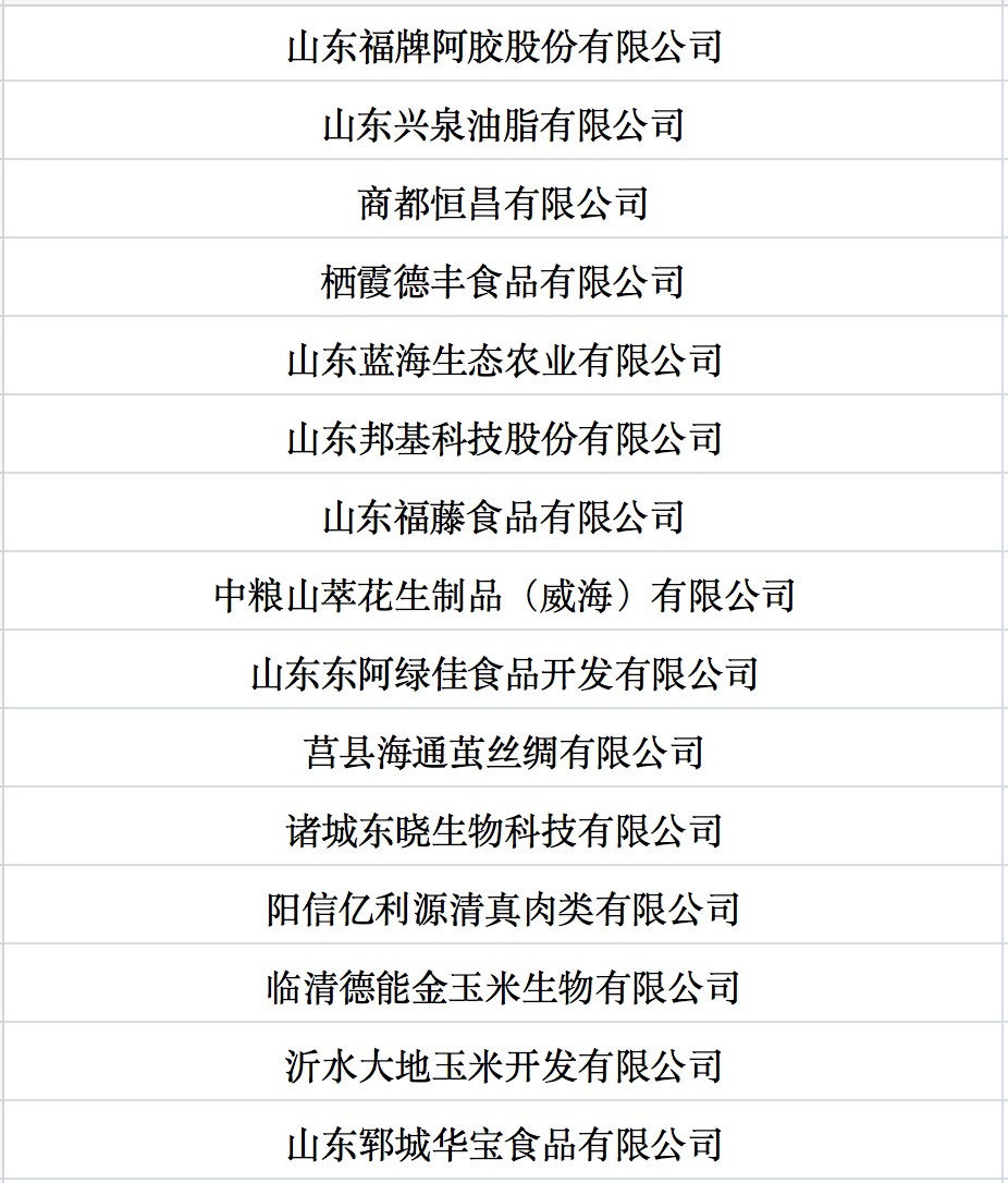 我國第七批農業(yè)產業(yè)化國家重點龍頭企業(yè)名單來啦！.jpg