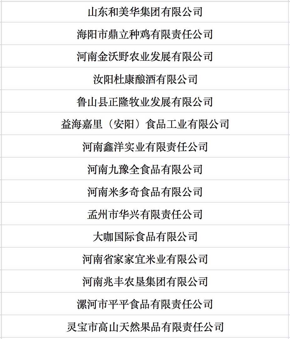 我國第七批農業(yè)產業(yè)化國家重點龍頭企業(yè)名單來啦！.jpg
