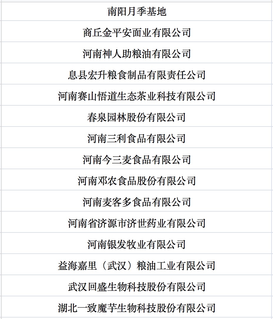 我國第七批農業(yè)產業(yè)化國家重點龍頭企業(yè)名單來啦！.jpg