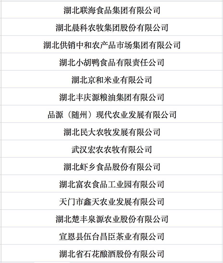 我國第七批農業(yè)產業(yè)化國家重點龍頭企業(yè)名單來啦！.jpg