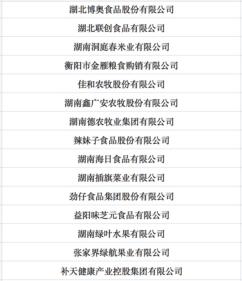 我國第七批農業(yè)產業(yè)化國家重點龍頭企業(yè)名單來啦！.jpg