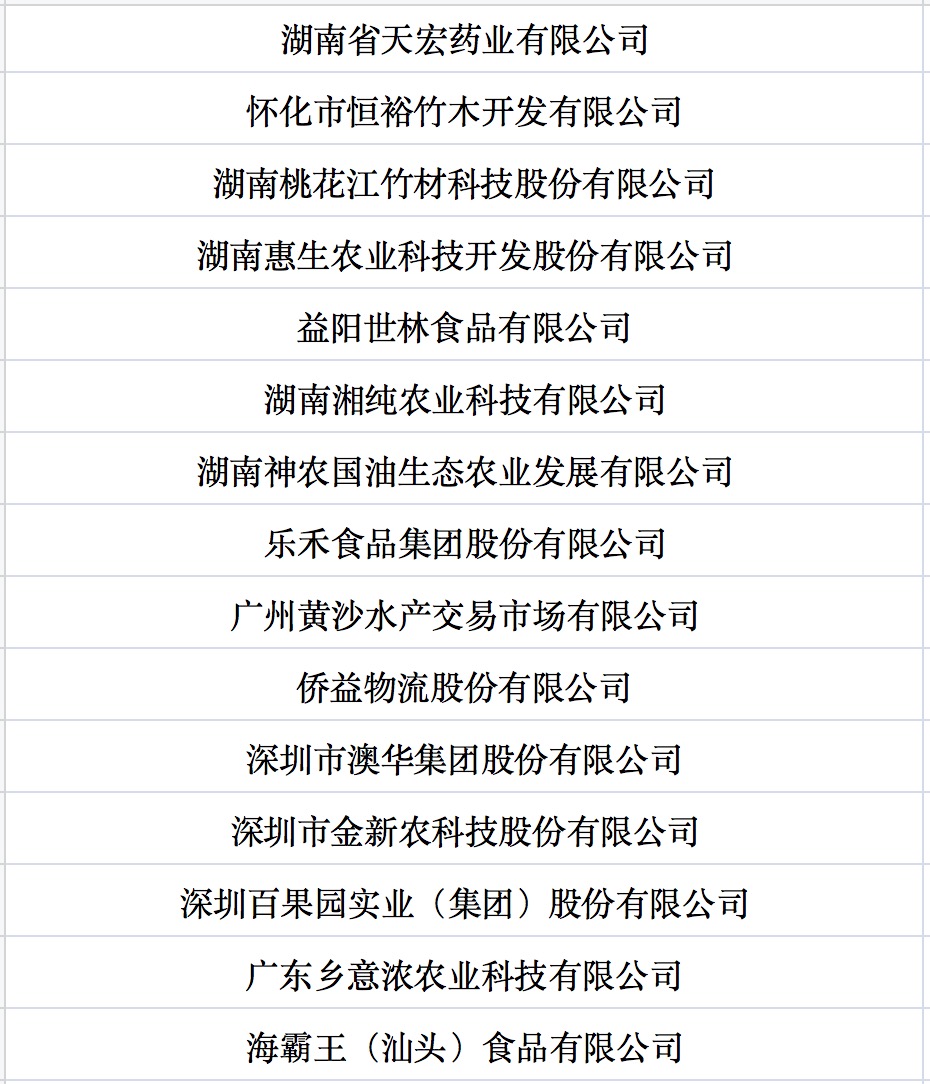 我國第七批農業(yè)產業(yè)化國家重點龍頭企業(yè)名單來啦！.jpg