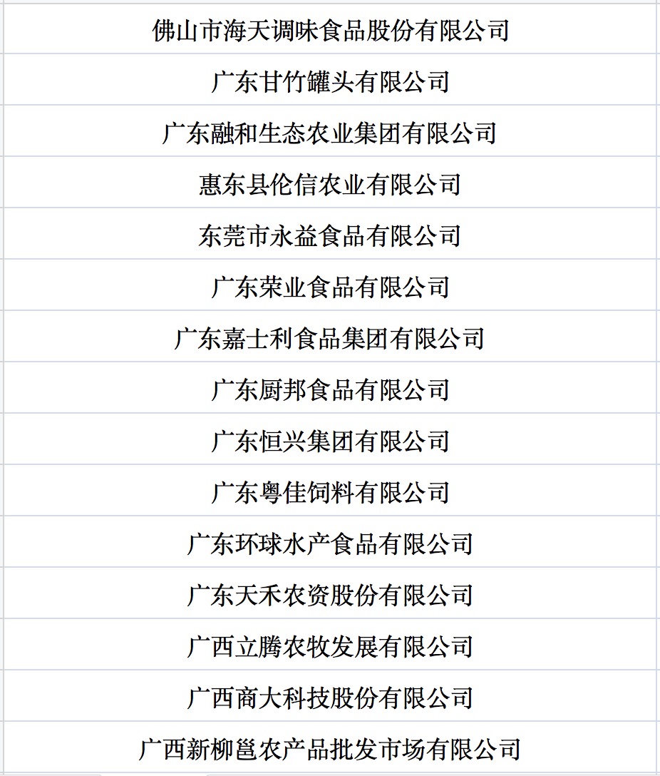 我國第七批農業(yè)產業(yè)化國家重點龍頭企業(yè)名單來啦！.jpg