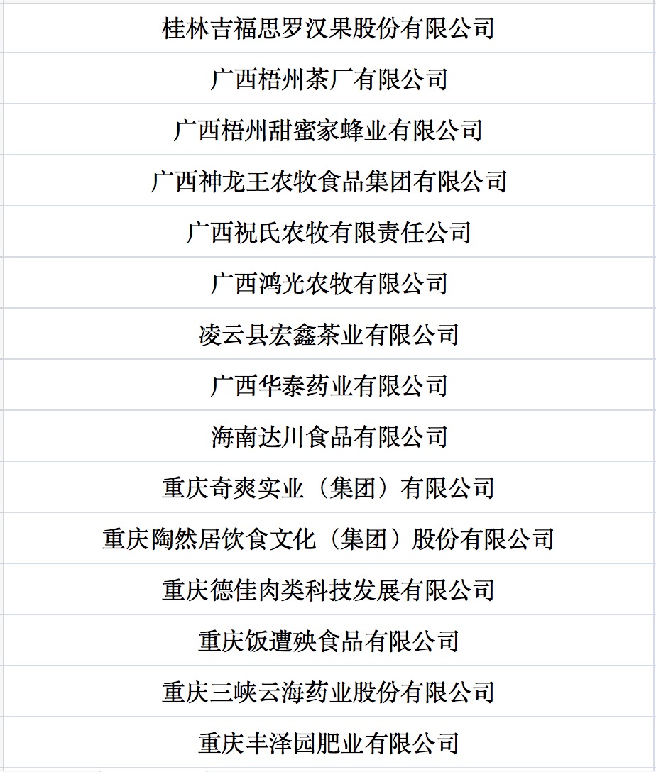 我國第七批農業(yè)產業(yè)化國家重點龍頭企業(yè)名單來啦！.jpg