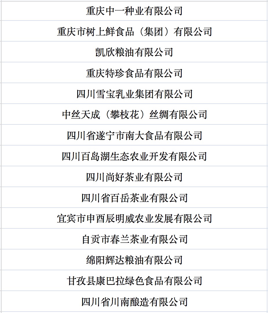 我國第七批農業(yè)產業(yè)化國家重點龍頭企業(yè)名單來啦！.jpg