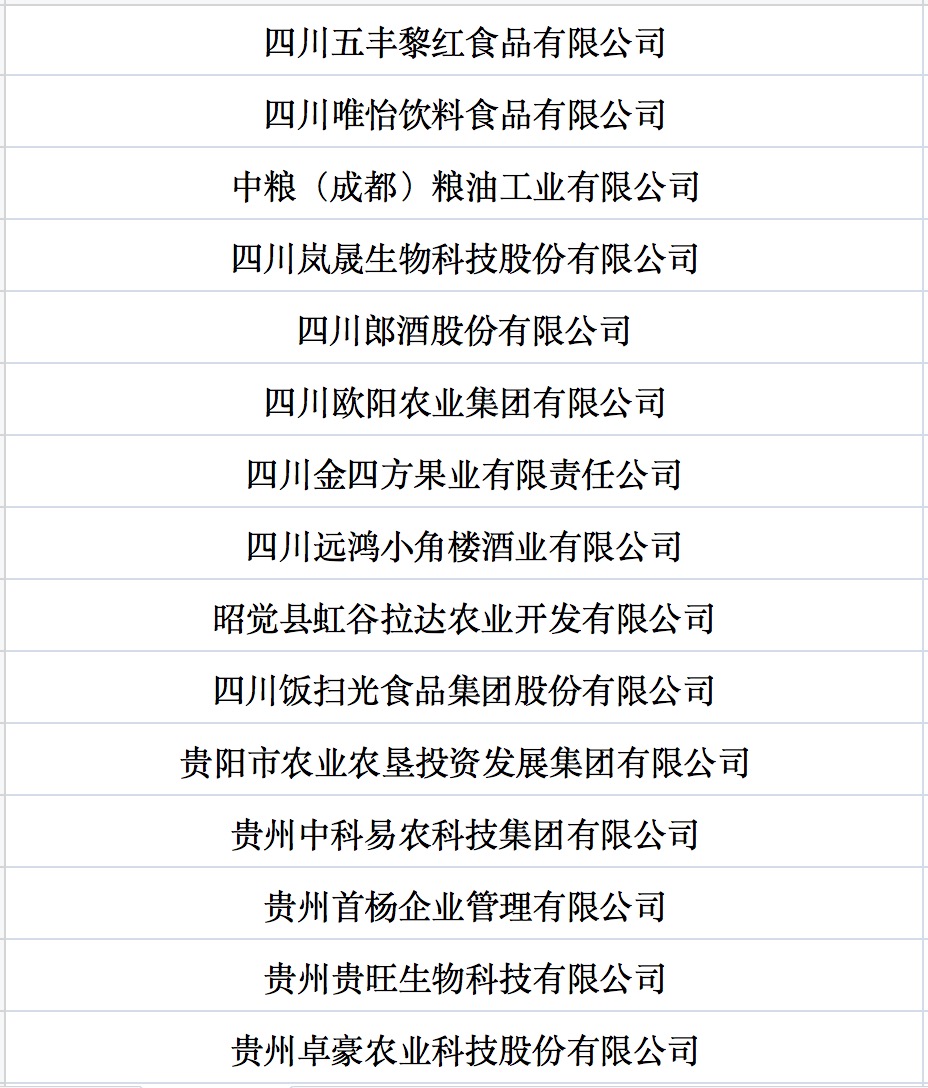 我國第七批農業(yè)產業(yè)化國家重點龍頭企業(yè)名單來啦！.jpg