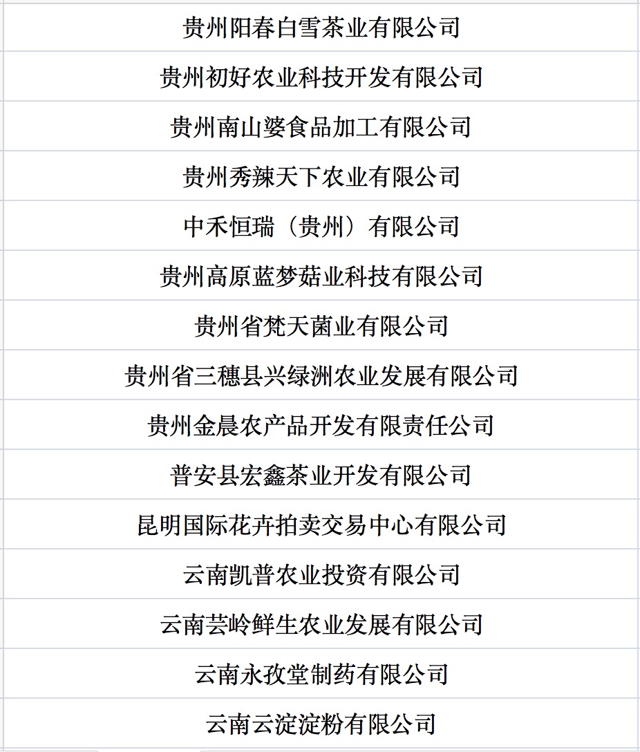我國第七批農業(yè)產業(yè)化國家重點龍頭企業(yè)名單來啦！.jpg