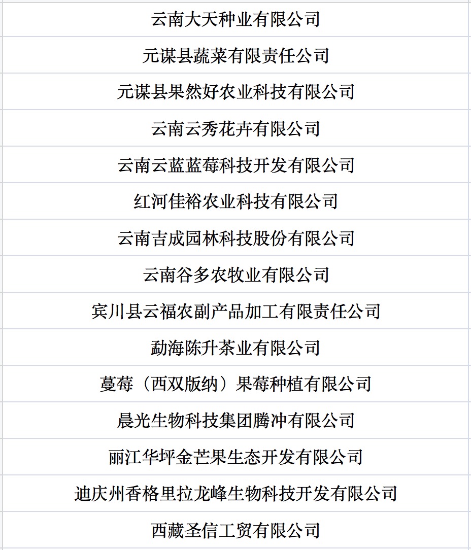 我國第七批農業(yè)產業(yè)化國家重點龍頭企業(yè)名單來啦！.jpg