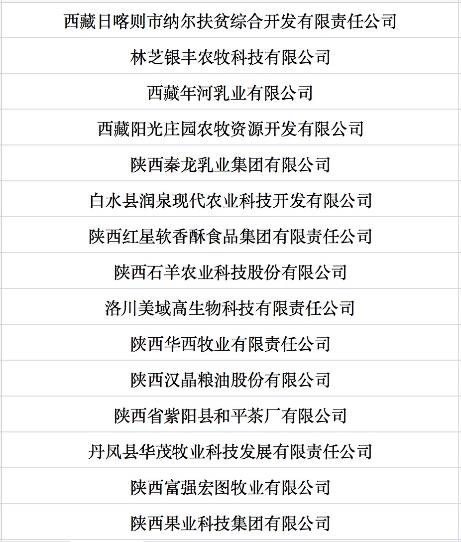 我國第七批農業(yè)產業(yè)化國家重點龍頭企業(yè)名單來啦！.jpg