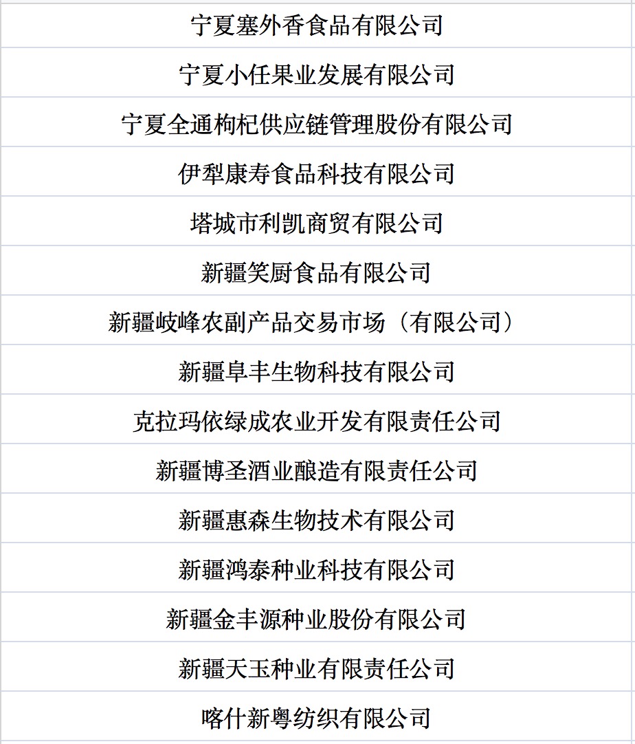 我國第七批農業(yè)產業(yè)化國家重點龍頭企業(yè)名單來啦！.jpg