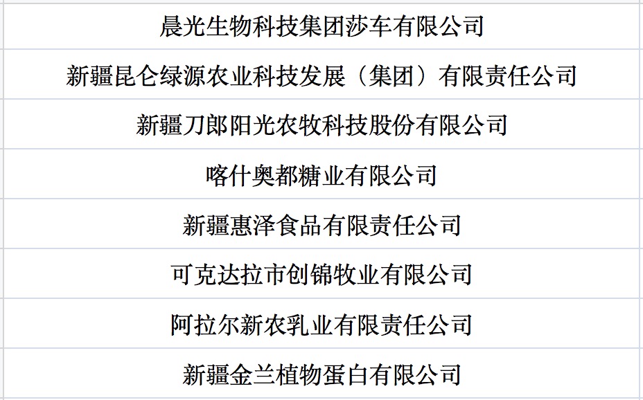 我國第七批農業(yè)產業(yè)化國家重點龍頭企業(yè)名單來啦！.jpg