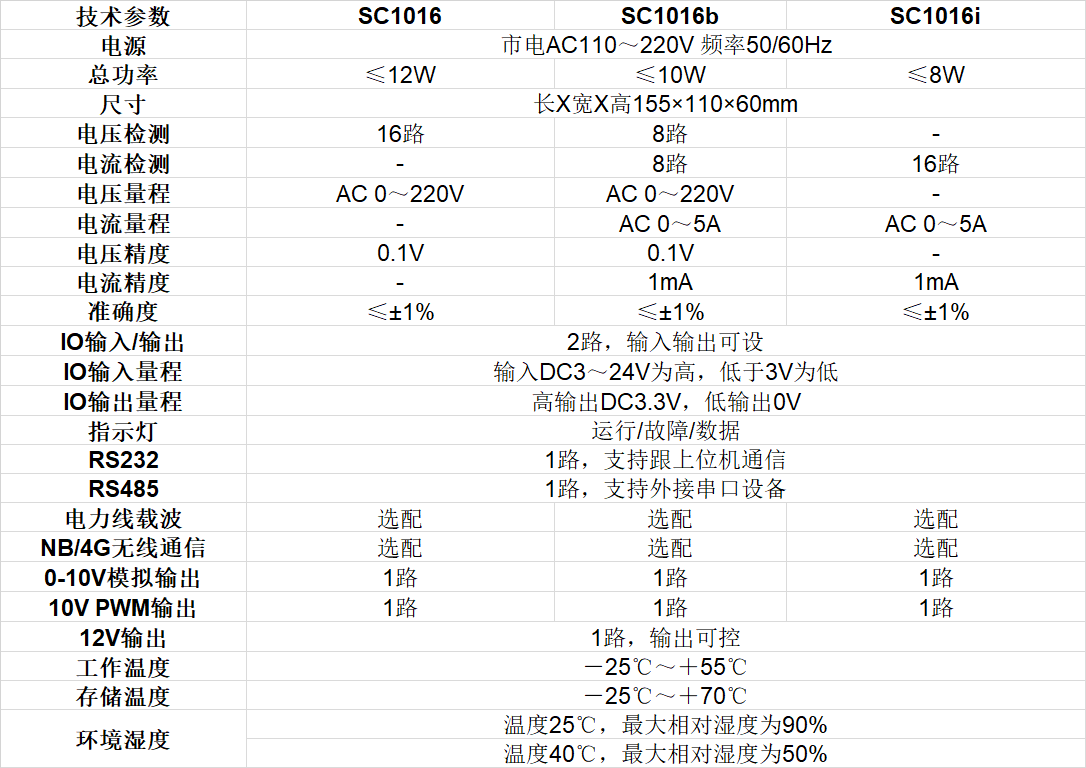 電流電壓運檢終端技術參數(shù)
