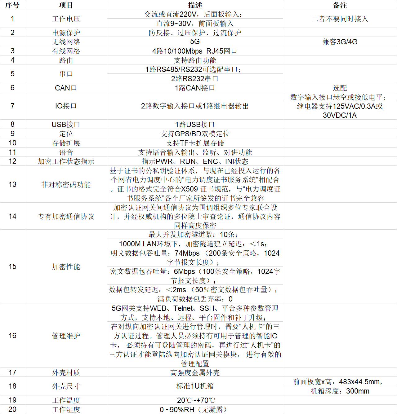 5G縱向加密融合通信網(wǎng)關技術參數(shù)