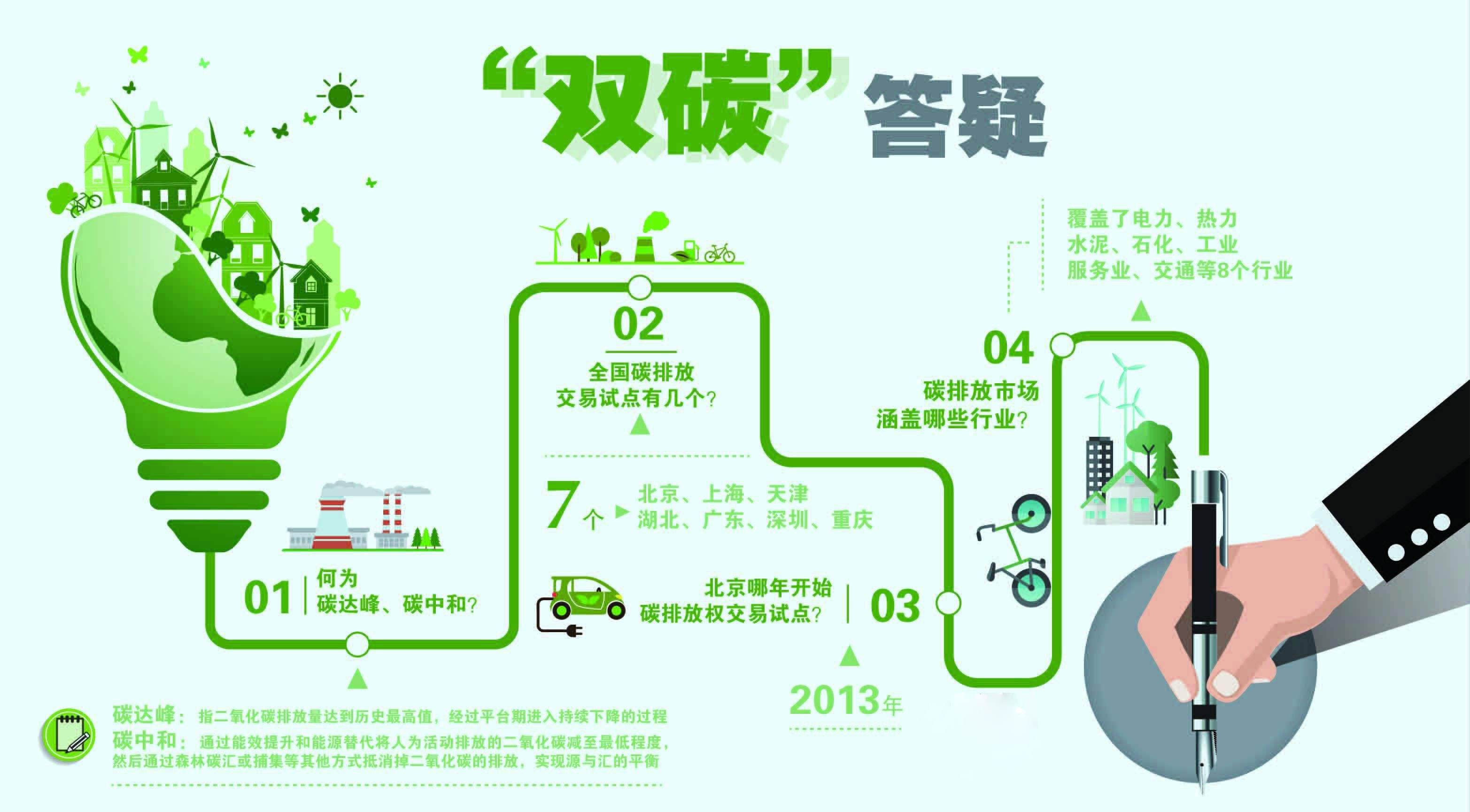 碳達峰和碳中和與5G應(yīng)用