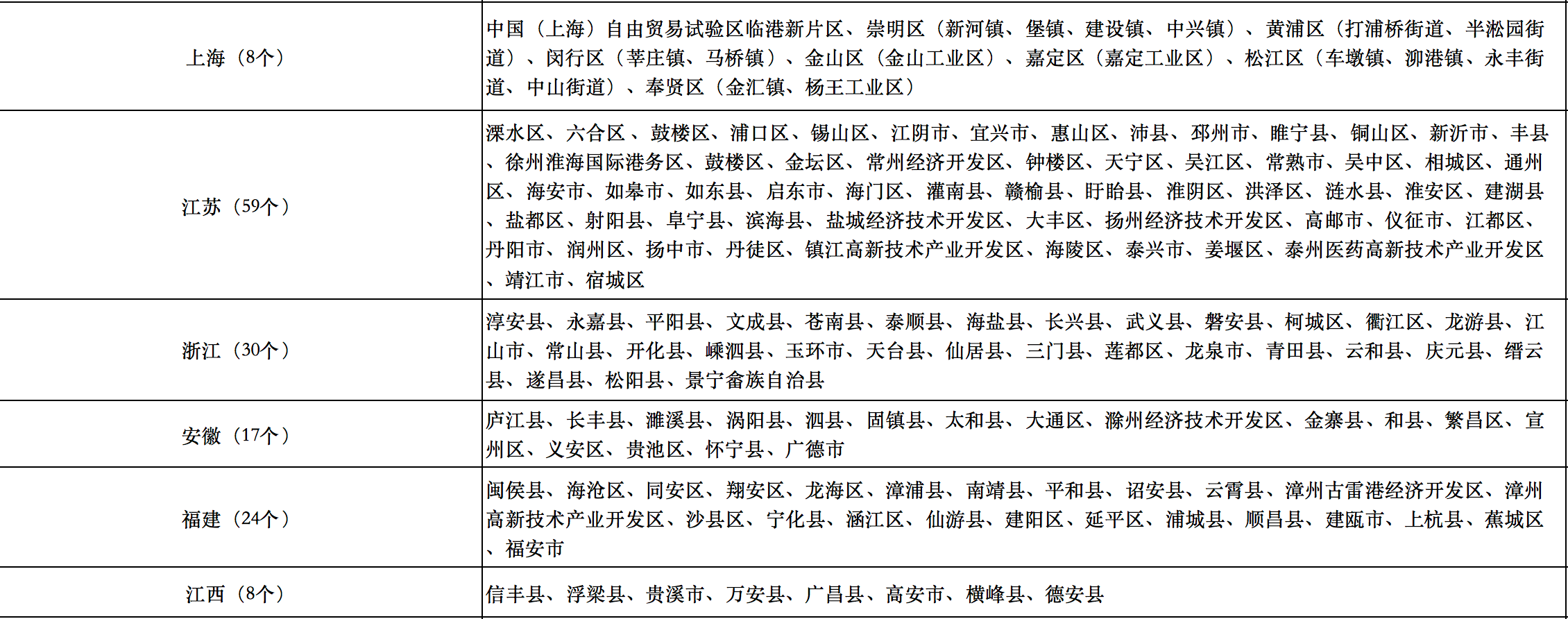 676個(gè)縣市！國家能源局公布整縣光伏試點(diǎn)名單！.png