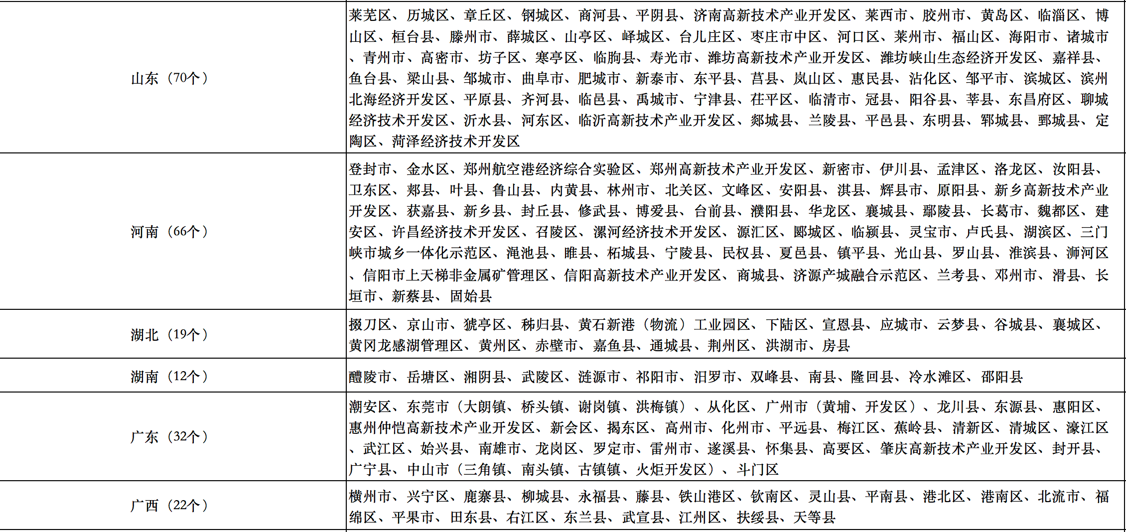 676個(gè)縣市！國家能源局公布整縣光伏試點(diǎn)名單！.png