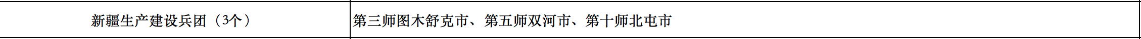 676個(gè)縣市！國家能源局公布整縣光伏試點(diǎn)名單！.png