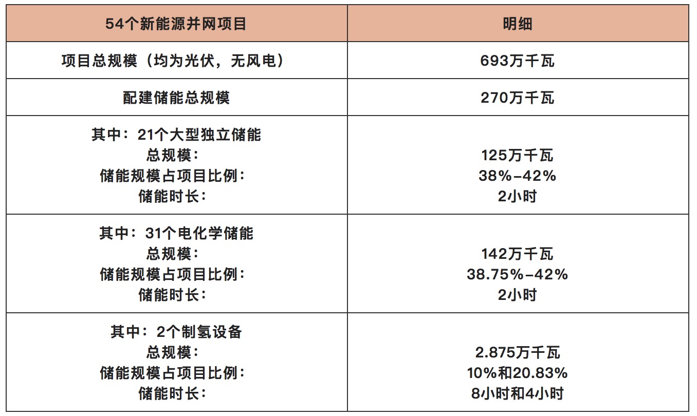 山東為何能成為儲(chǔ)能引領(lǐng)者？.jpg