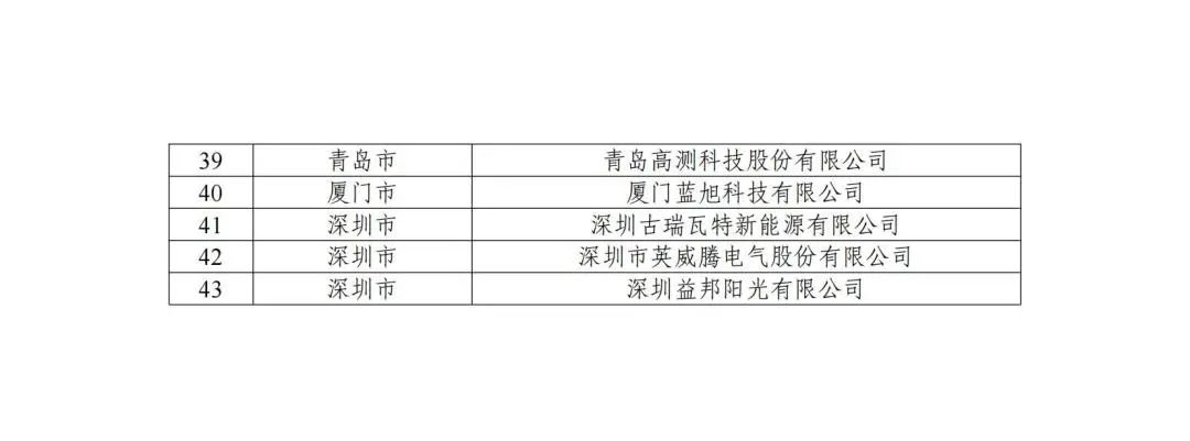 五部門聯(lián)合發(fā)布智能光伏試點(diǎn)示范新名單！43家企業(yè)進(jìn)入，共54個(gè)項(xiàng)目！.png